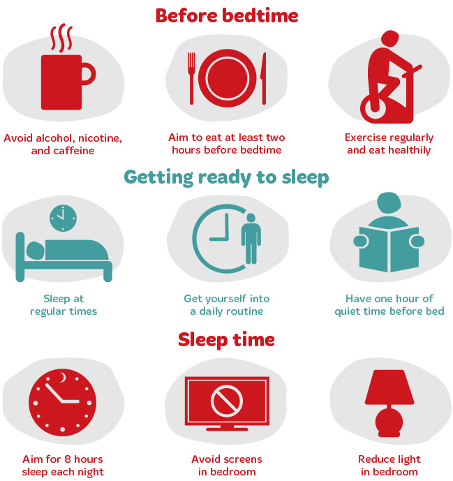 Quality Sleep Routine